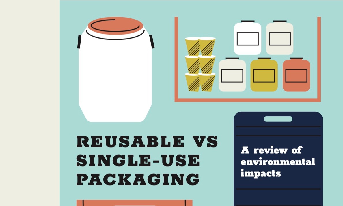 Reusable VS Single-Use Packaging – A Review of Environmental Impact card