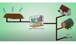 Compost Aeration and Heat Recovery (CAHR) Equipment card
