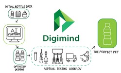 Digimind Labs card